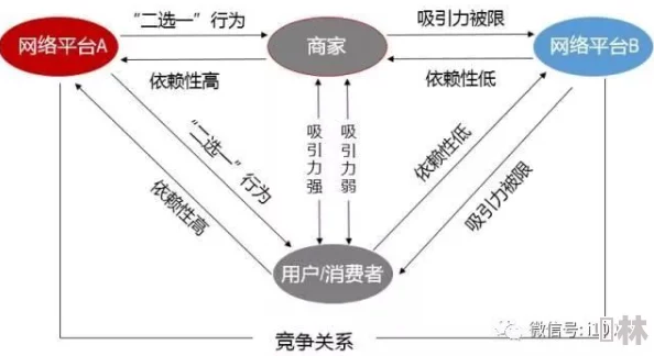 欧美一区2区三区4区公司二百市场细分策略及用户行为偏好探索分析