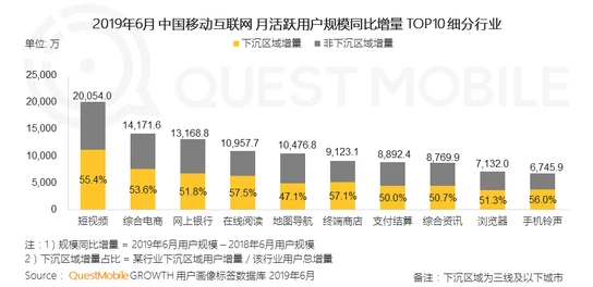 欧美一区2区三区4区公司二百市场细分策略及用户行为偏好探索分析