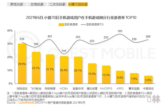 欧美一区2区三区4区公司二百市场细分策略及用户行为偏好探索分析