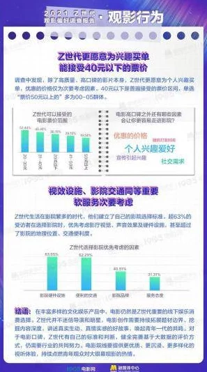 欧美日韩国产一区多平台内容差异性以及受众群体画像研究