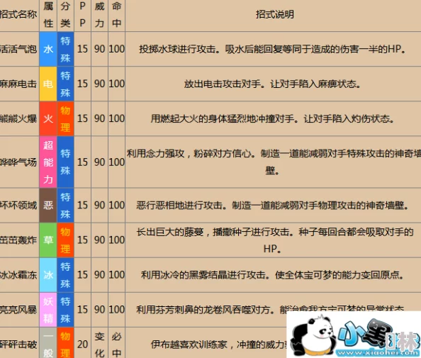 2023精灵训练师独家兑换码&最新活动情报全面曝光，限时福利大放送！