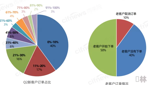 欧美激情一区二区三区内容划分及潜在市场需求分析