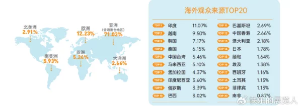 欧美激情一区二区三区内容划分及潜在市场需求分析