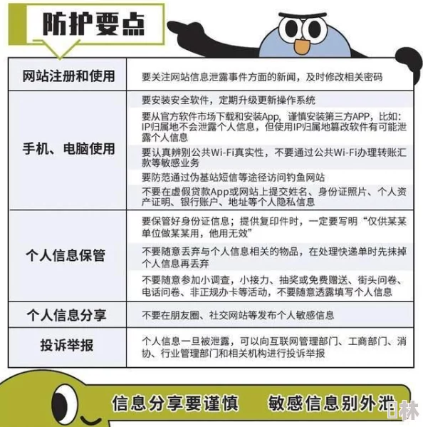 自偷自拍亚洲欧美清纯唯美警惕网络风险谨防隐私泄露保护个人信息安全上网