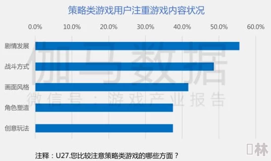 SLG游戏定义与发展新探：揭秘策略类游戏最新爆料与未来趋势