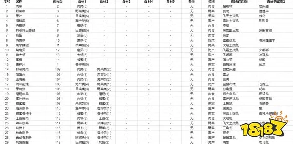 2024年不休的乌拉拉最新通用礼包码及高效兑换攻略揭秘