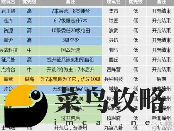 三国志战略版爆料：潼关之战高胜率阵容全解析，最新四队共存顶级策略分享！