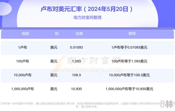 2024年《疯狂像素城》最新兑换码领取攻略及微信礼包码汇总爆料