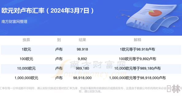 2024年《疯狂像素城》最新兑换码领取攻略及微信礼包码汇总爆料