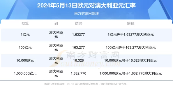 2024年《疯狂像素城》最新兑换码领取攻略及微信礼包码汇总爆料