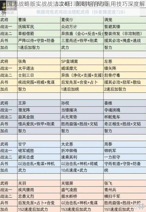 三国志战略版必备战法深度解析：10大核心与最新S6赛季更新爆料