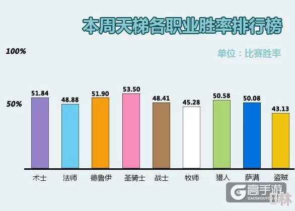 最新职业选择推荐爆料：凡修职业强度排行及未来发展趋势深度分析