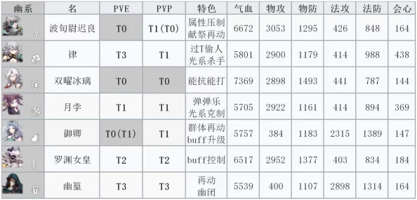 2024年海洋王国T0强度榜单大揭秘：最新最强角色排行与深度技能分析