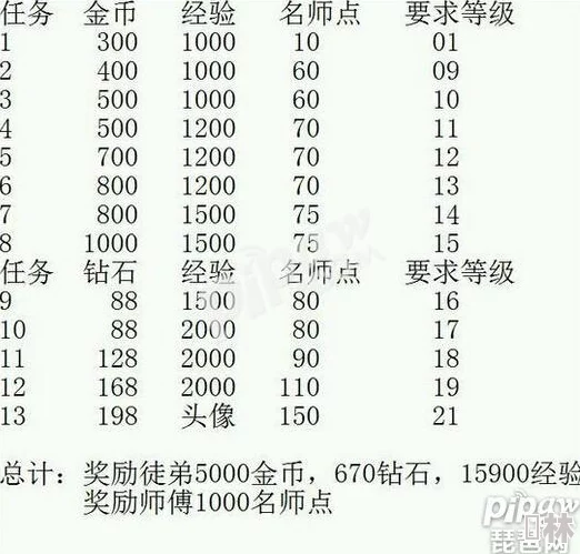 海洋王国手游2025最新VIP氪金价格表及福利全解析爆料更新