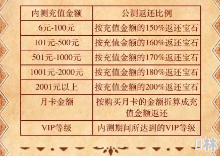 海洋王国手游2025最新VIP氪金价格表及福利全解析爆料更新