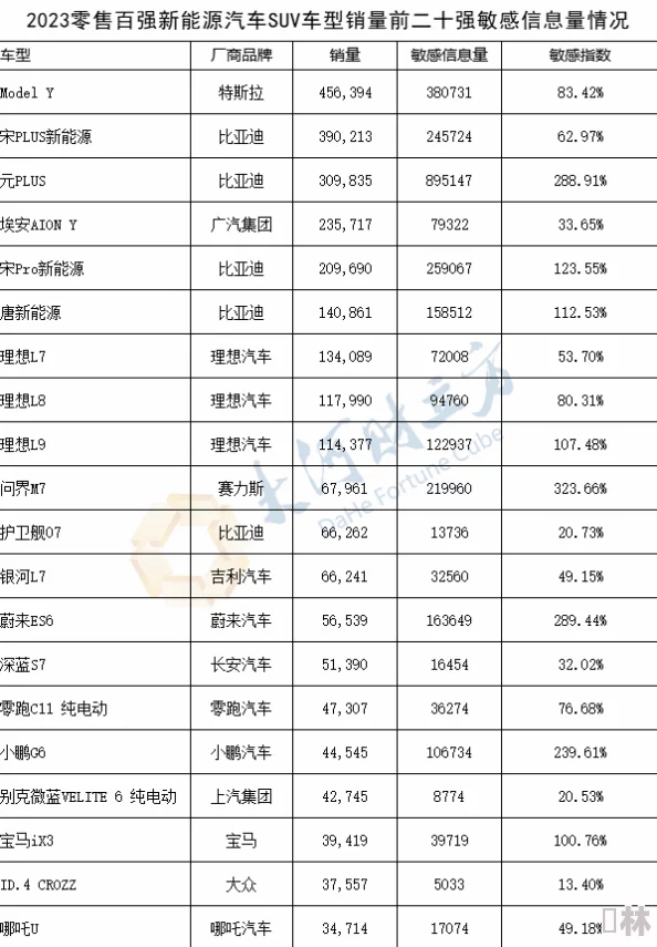 日韩国产精品suv推荐2023最新款上市油耗性能对比评测