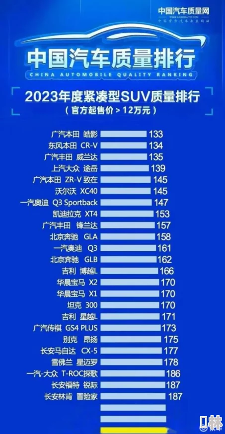 日韩国产精品suv推荐2023最新款上市油耗性能对比评测