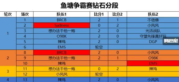 2024年咸鱼之王主C最佳选择揭秘及最强咸将最新排名爆料分析