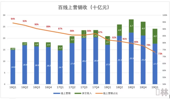 a片在线免费观看一线天标题含义解析及相关搜索趋势变化研究