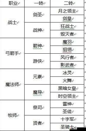 最新圣火之杯职业选择爆料及强度排行深度分析，助你精准决策游戏未来！