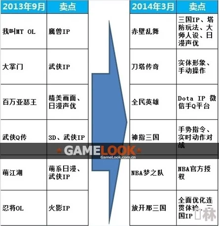 最新圣火之杯职业选择爆料及强度排行深度分析，助你精准决策游戏未来！