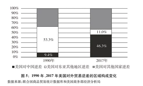 干欧美原标题为“美国与欧洲的贸易关系”探讨了欧美经贸合作与摩擦