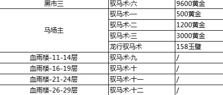 独家揭秘！最新江湖相马攻略：正确选项秘籍+实用技巧全解析，内含未曝光选马绝招！