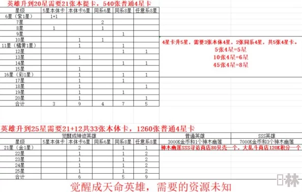 宇宙武道会独家爆料：最新升星攻略大揭秘，英雄升星材料与技巧全解析！