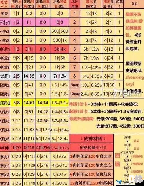 太吾纪元英雄进阶材料与升星攻略：2025最新爆料及高效升阶技巧