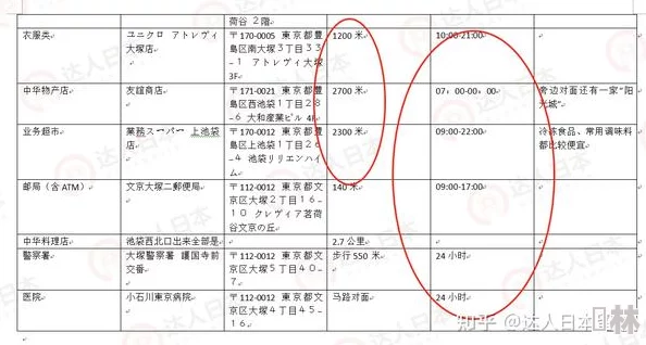 日本不卡三区内容真实性待考证信息来源复杂需进一步核实