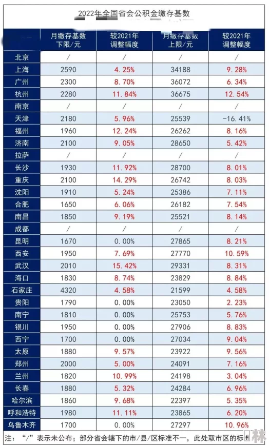 社保缴费基数一览表网友热议缴费基数调整变化影响个人到手工资