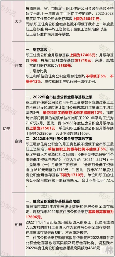 社保缴费基数一览表网友热议缴费基数调整变化影响个人到手工资