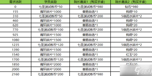 斗罗大陆H5最新升星消耗表爆料：英雄升星材料及更新动态详解