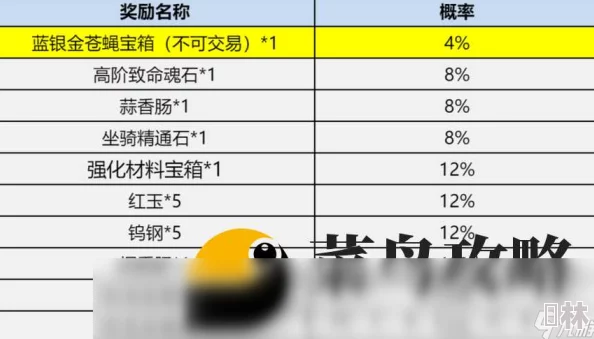 斗罗大陆H5最新升星消耗表爆料：英雄升星材料及更新动态详解