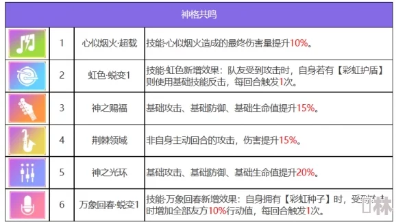 众神派对安娜获取途径爆料及珀耳塞福涅技能最新深度解析攻略