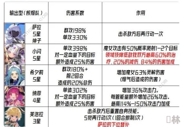 魔之精灵阵容搭配全攻略：2023年最新最强阵容揭秘及实战技巧爆料