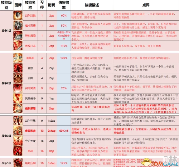 独家爆料：2023仙国志武将觉醒表全技能效果深度解析及最新更新速递