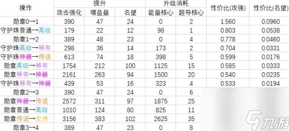 独家爆料：2023仙国志武将觉醒表全技能效果深度解析及最新更新速递