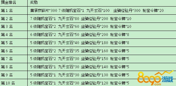 仙国志神秘商人最新坐标及八小时刷新时间动态全解析