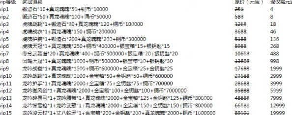 乐缤纷庄园VIP价格表及最新充值优惠&等级福利爆料