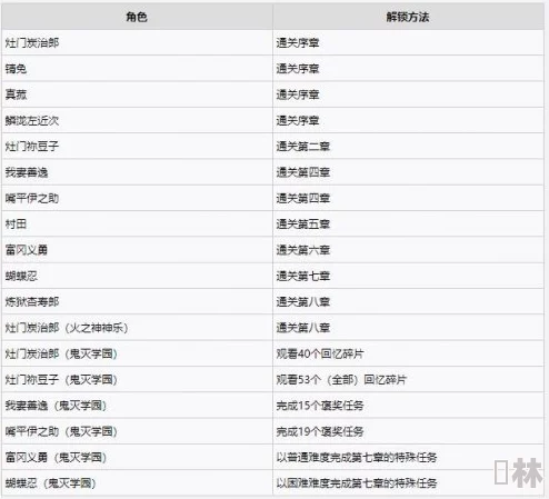 2024风暴之眼血风谭独家爆料：最新福利激活码全汇总及详尽使用指南揭秘