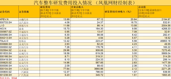 风暴之眼血风谭英雄升星材料最新爆料与详细清单全面解析