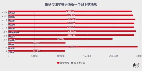 蛋仔派对第十四赛季结束时间（1月25日）及最新爆料动态分析