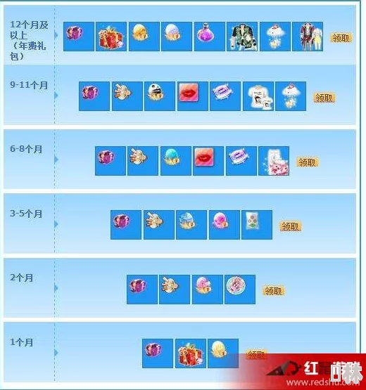 最新爆料：渝巫有券十二永久礼包码已更新，限时抢领！