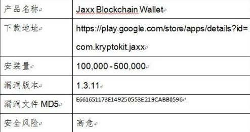 ww.com1314网站疑似存在安全漏洞用户数据可能面临风险