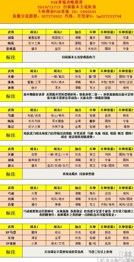 2024年率土之滨T0阵容表全揭秘：最新主流搭配推荐与深度分析爆料