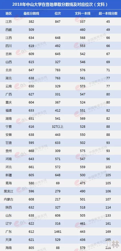 中山大学研究生官网招生网深度解读报考条件及专业设置助力择校