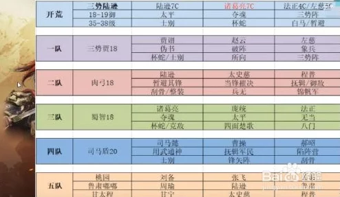 最新三国志战略版S3赛季土地难度表及开荒守军强度全面分析爆料