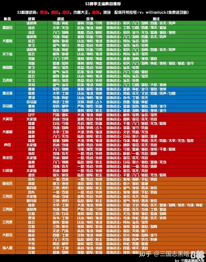 最新三国志战略版S3赛季土地难度表及开荒守军强度全面分析爆料