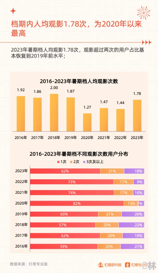 9999久久国产精品反映了特定用户群体对国产影片内容的需求及市场趋势